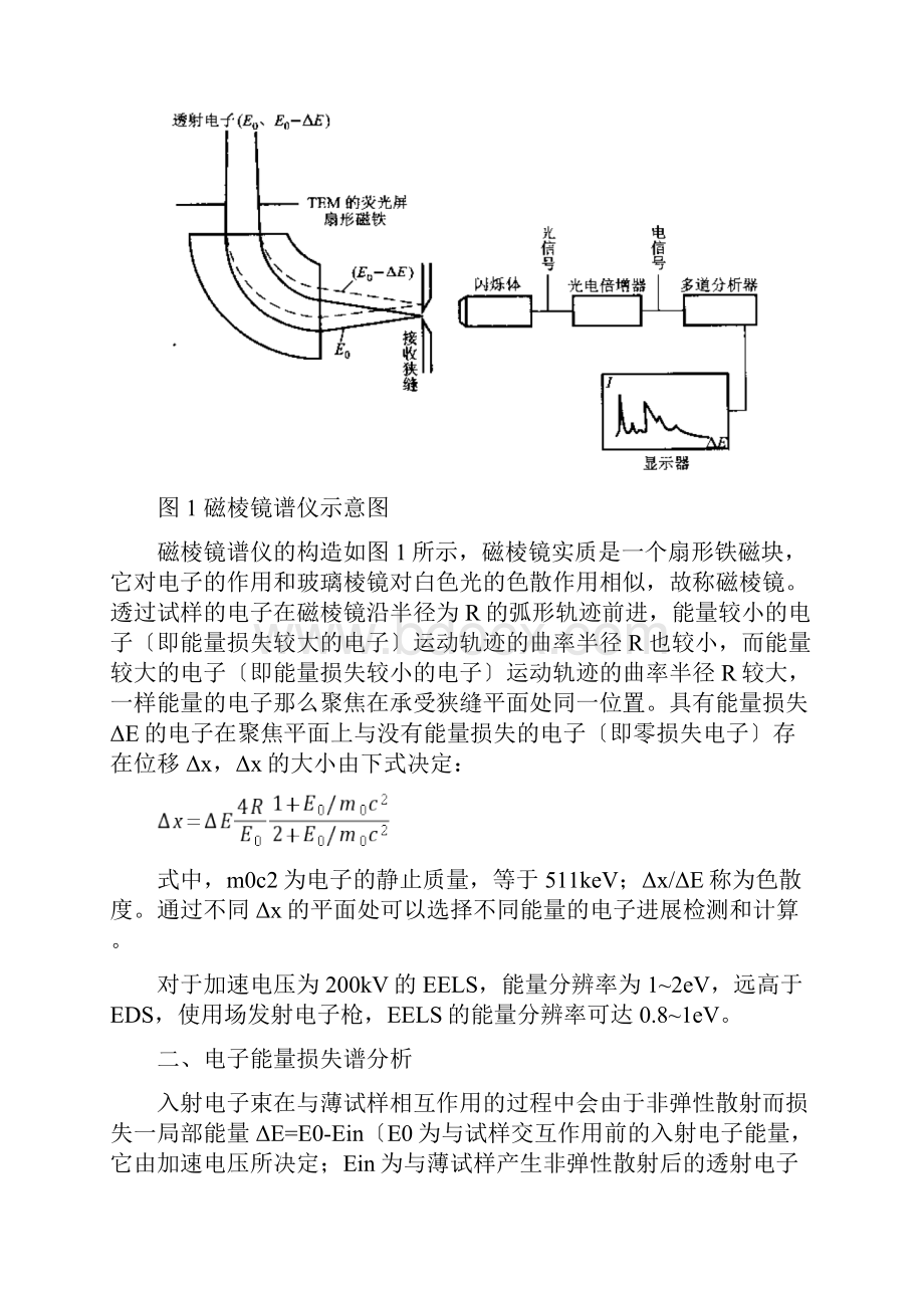 ELNES的原理及应用实例.docx_第2页