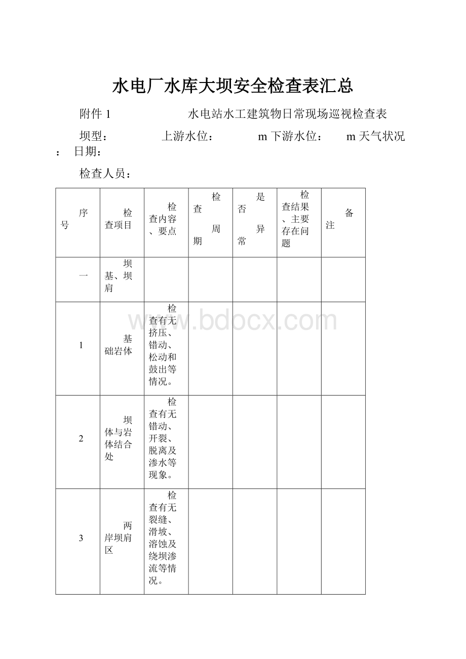 水电厂水库大坝安全检查表汇总.docx_第1页