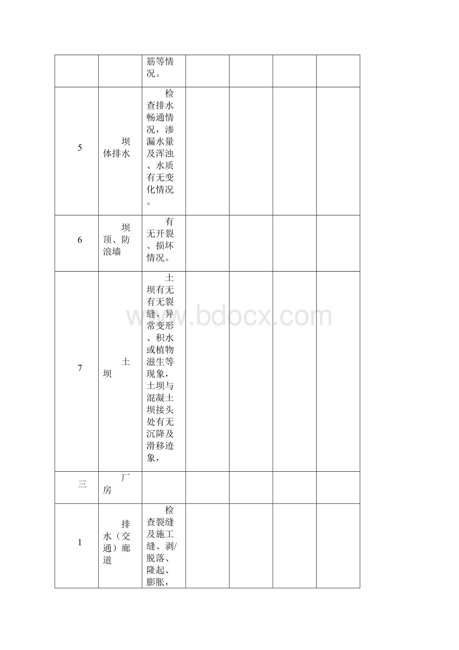 水电厂水库大坝安全检查表汇总.docx_第3页