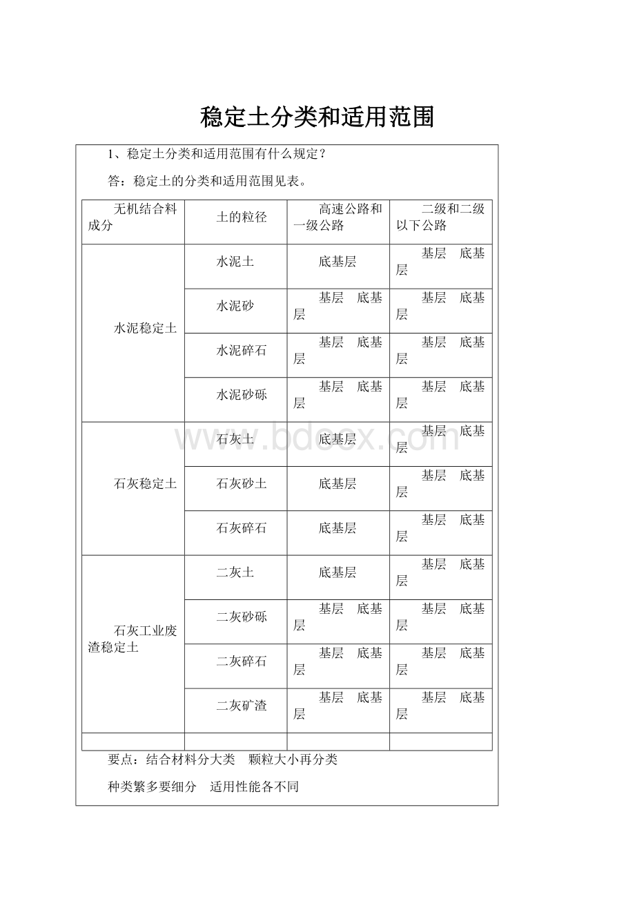 稳定土分类和适用范围.docx