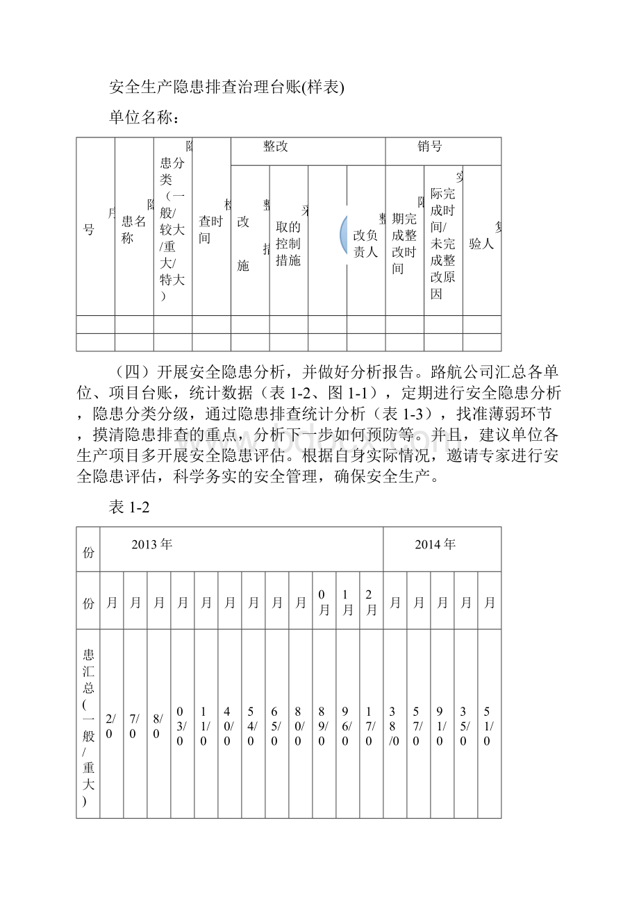 单位隐患排查统计分析报告.docx_第3页