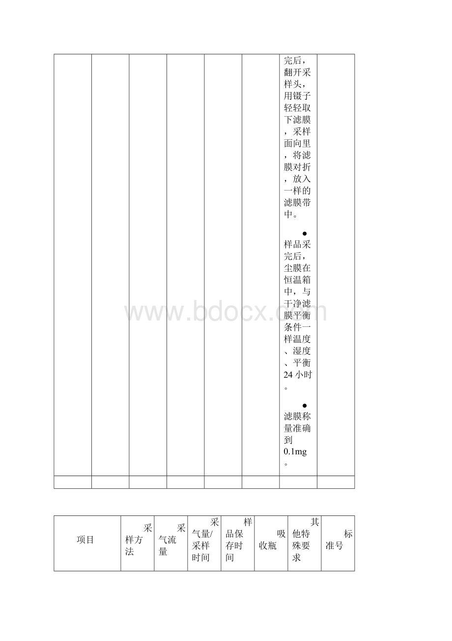 环境空气废气现场采样技术要求汇总.docx_第2页