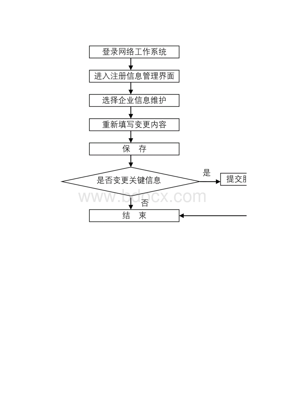 浅谈创新基金申请.docx_第3页