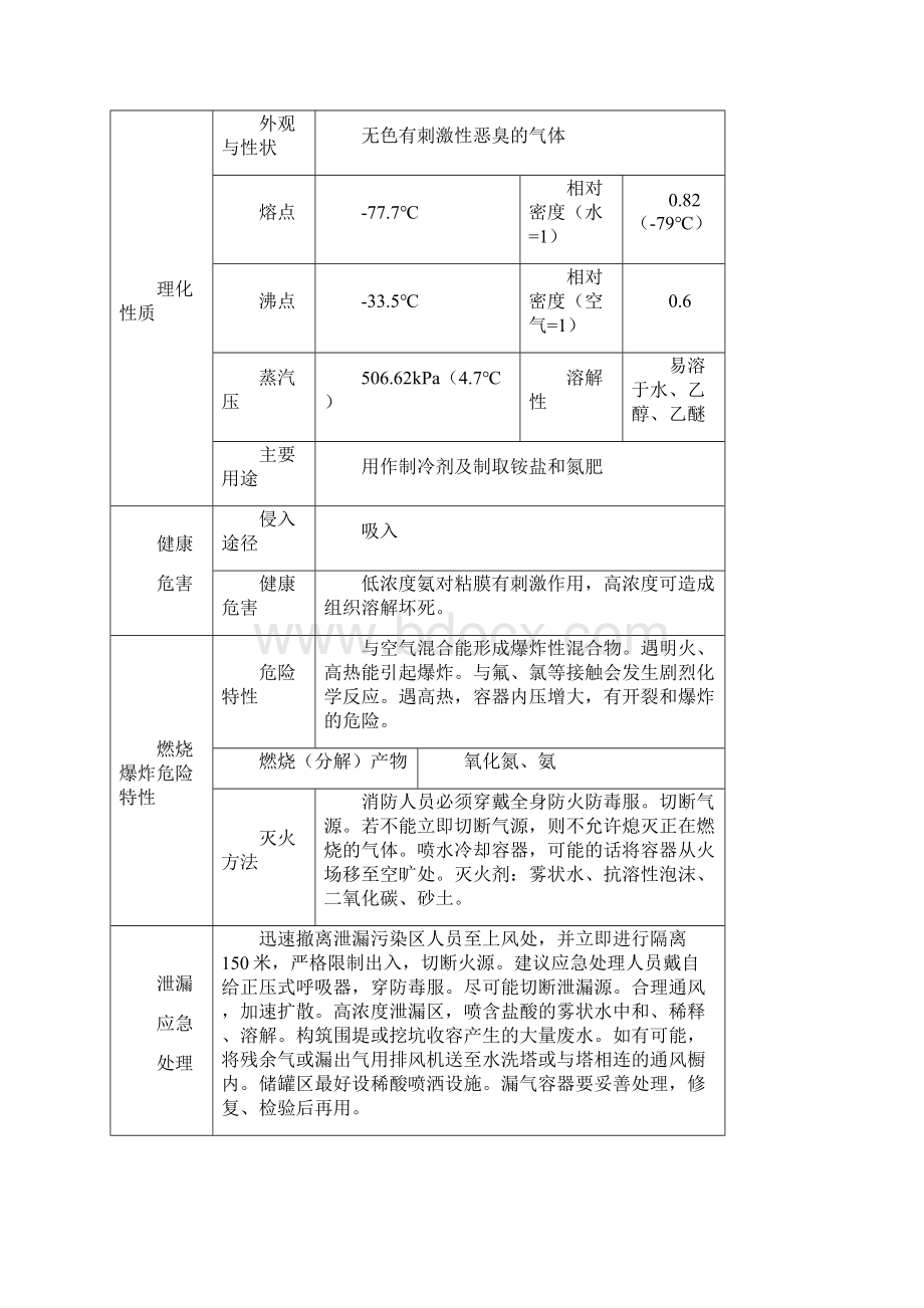 最新涉氨制冷企业标准培训教材.docx_第2页