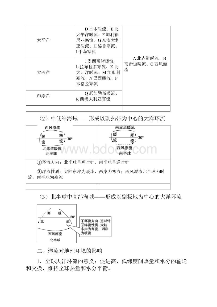 高考地理考点精析 考点17 洋流.docx_第2页