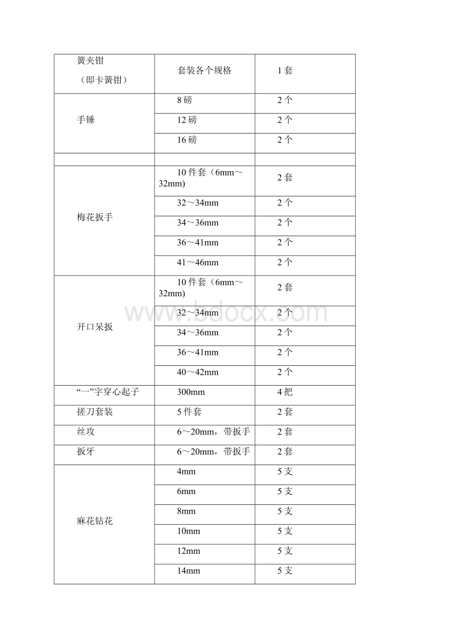 货物主要技术参数及其他要求.docx_第3页