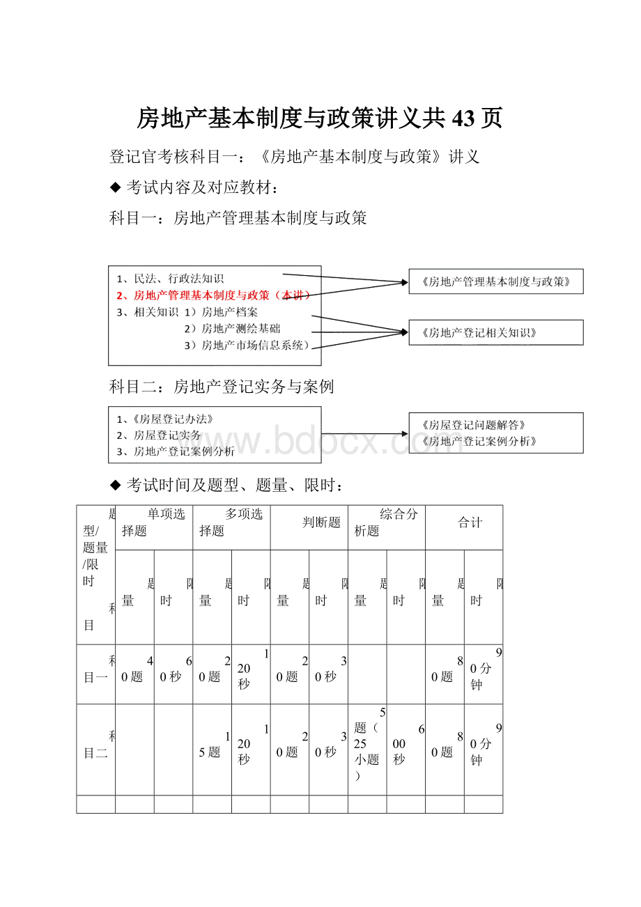 房地产基本制度与政策讲义共43页.docx