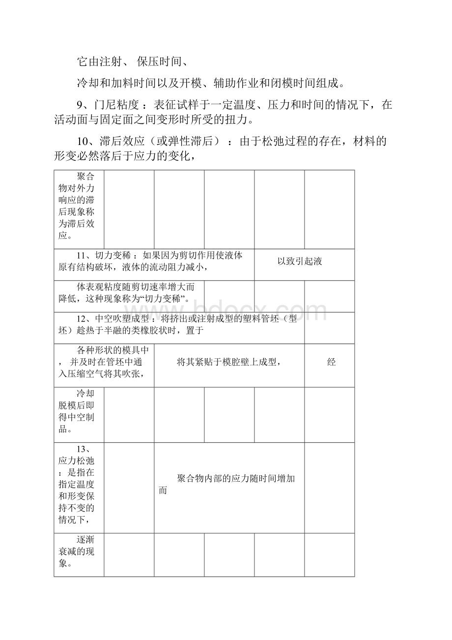 完整版高分子材料试题doc.docx_第2页