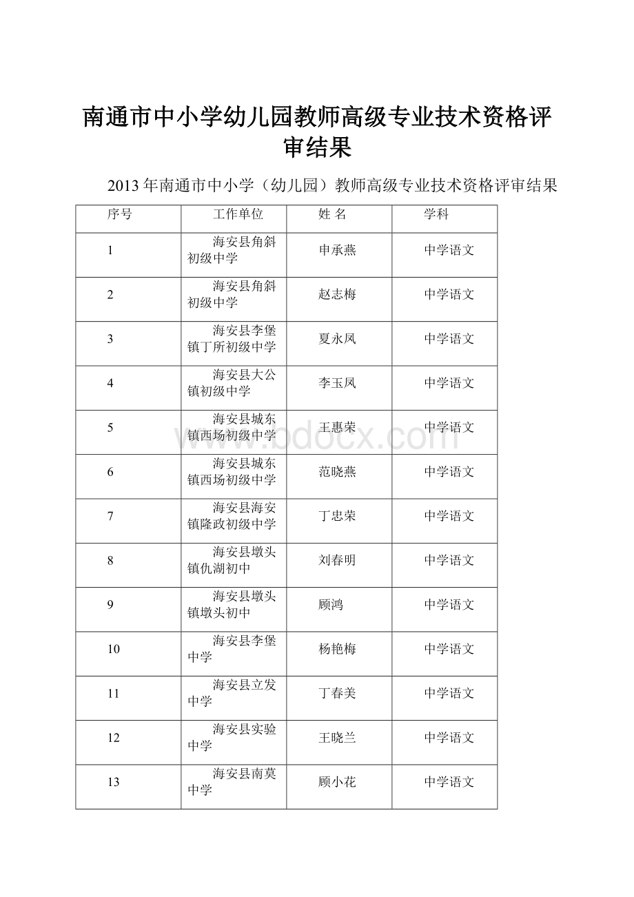 南通市中小学幼儿园教师高级专业技术资格评审结果.docx_第1页