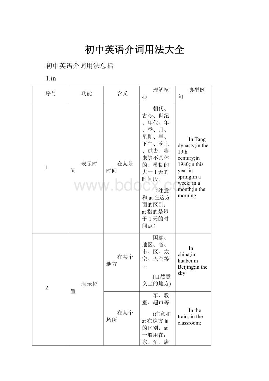 初中英语介词用法大全.docx