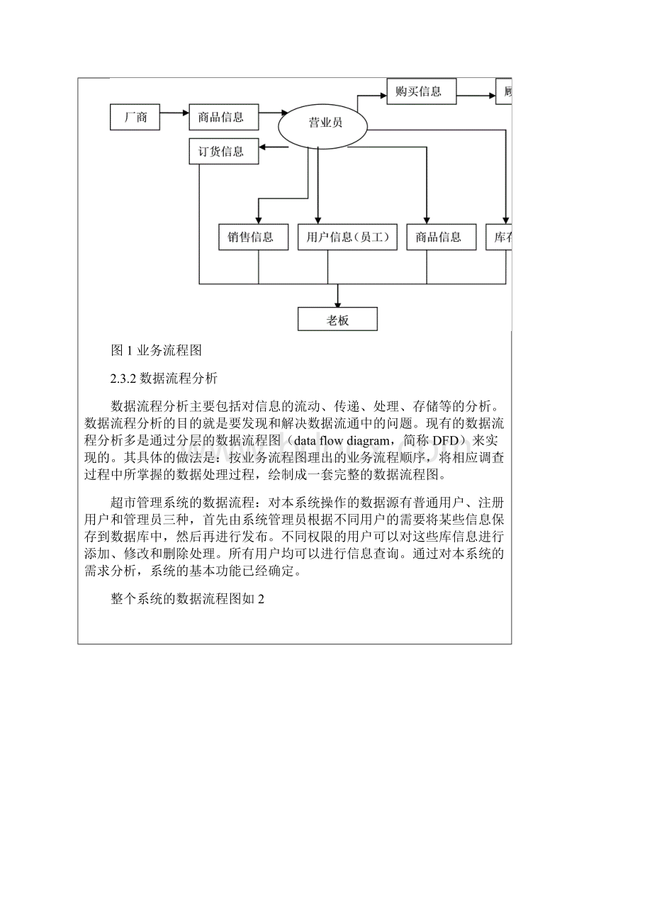 店铺管理超市货物管理系统.docx_第3页