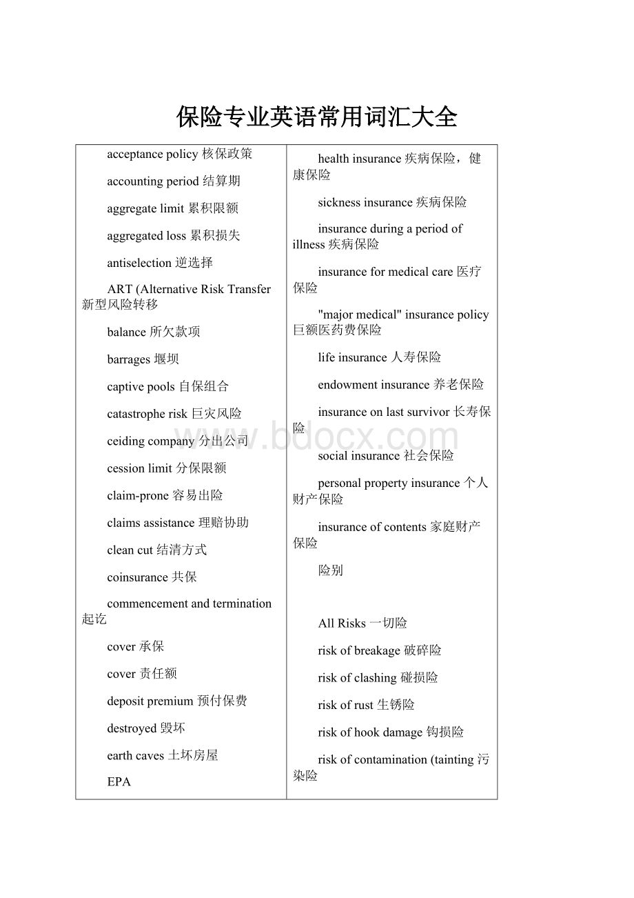 保险专业英语常用词汇大全.docx