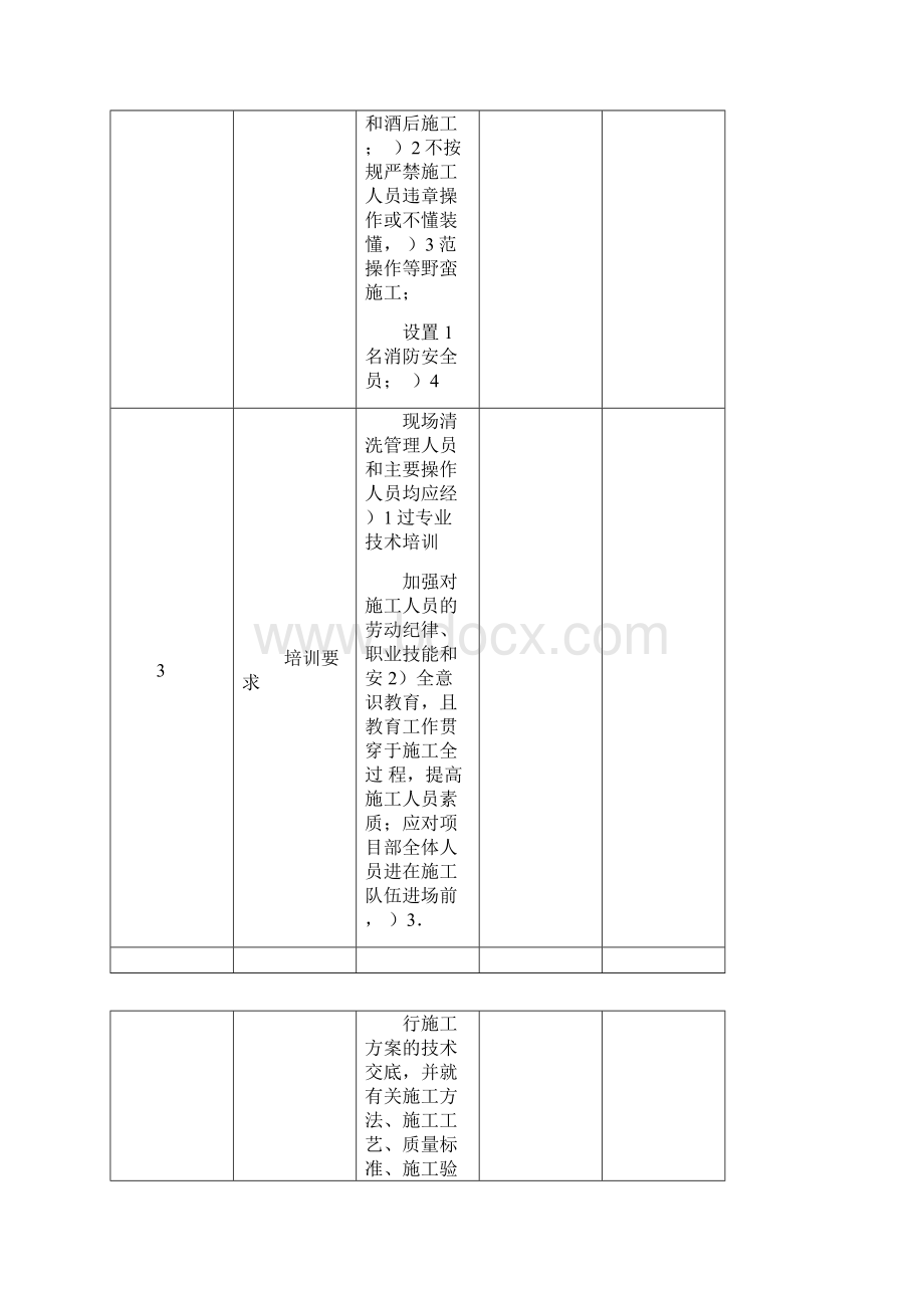 油烟管道清洗安全操作规程.docx_第2页