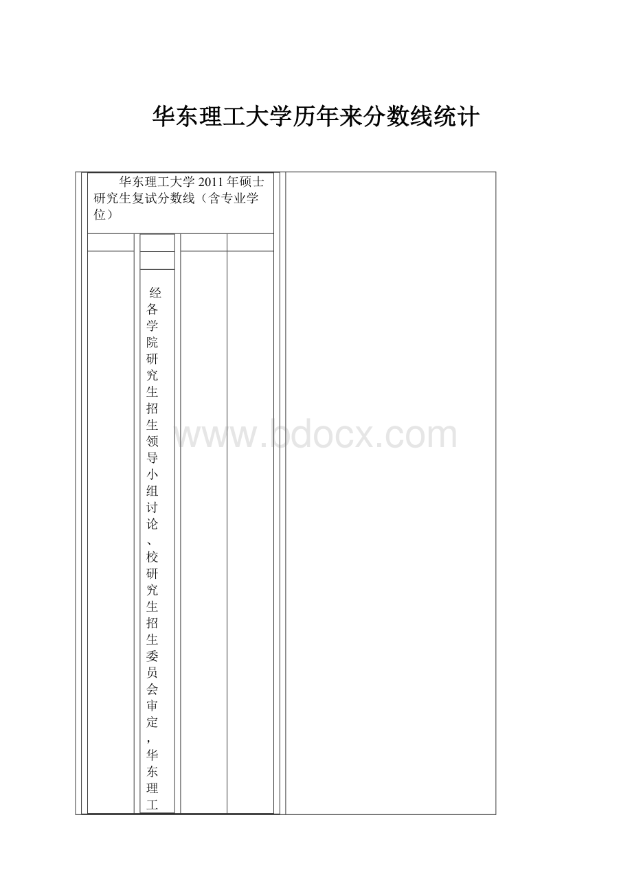 华东理工大学历年来分数线统计.docx_第1页