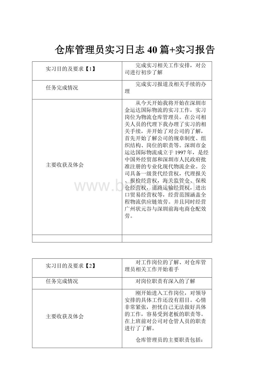 仓库管理员实习日志40篇+实习报告.docx