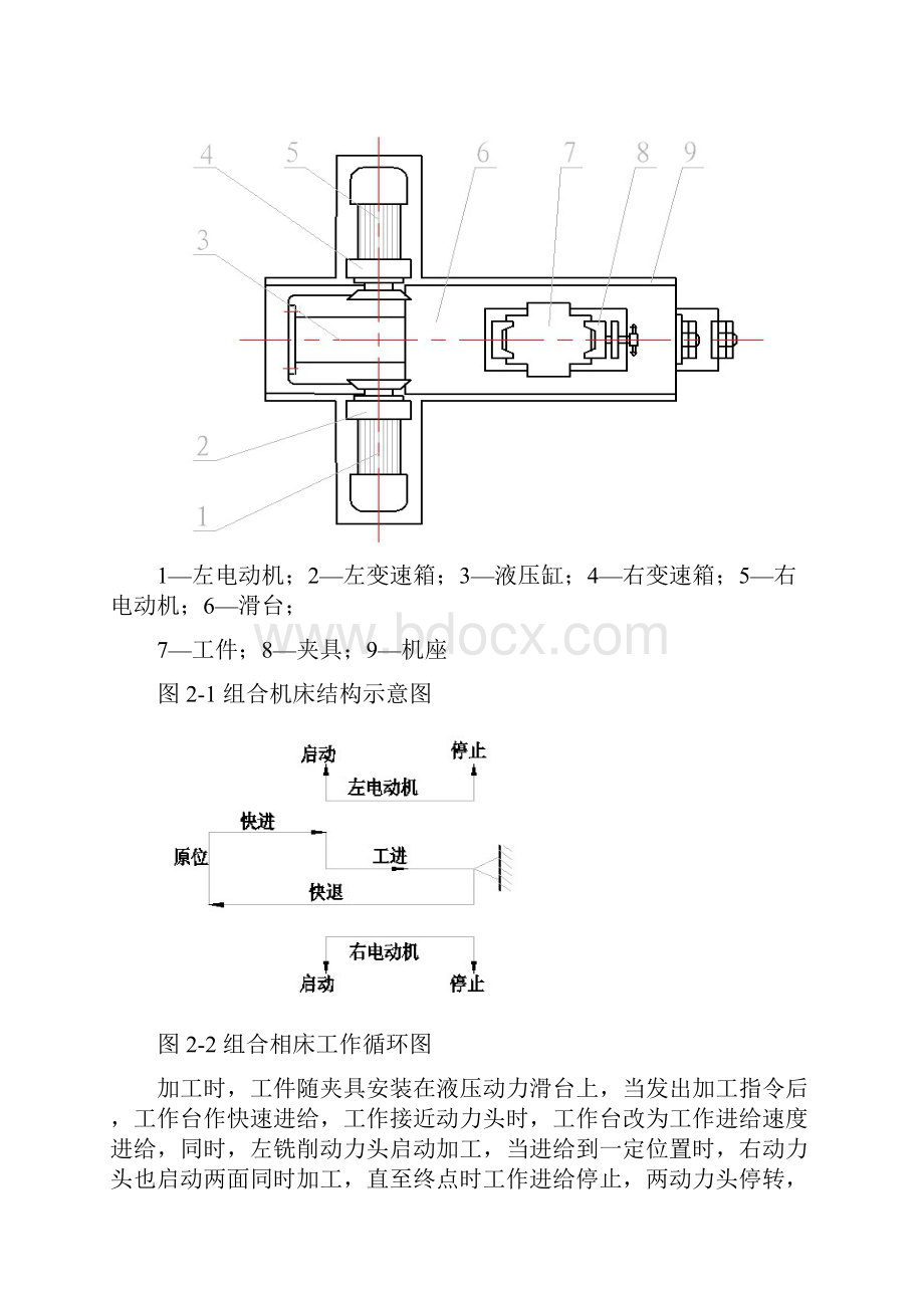 组合机床的电气控制系统设计.docx_第3页