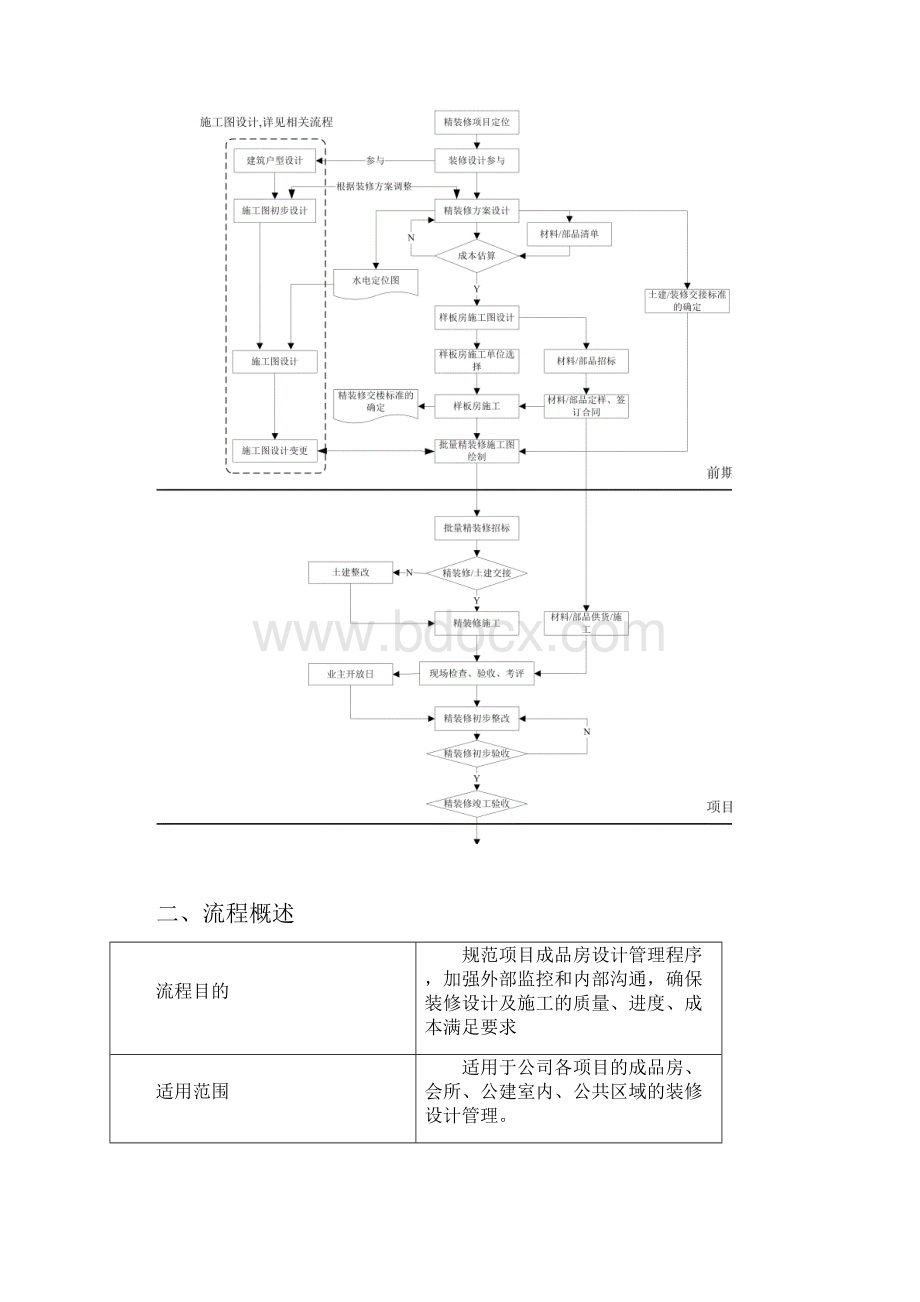 精装修设计管理流程及实施细则技术中心.docx_第2页