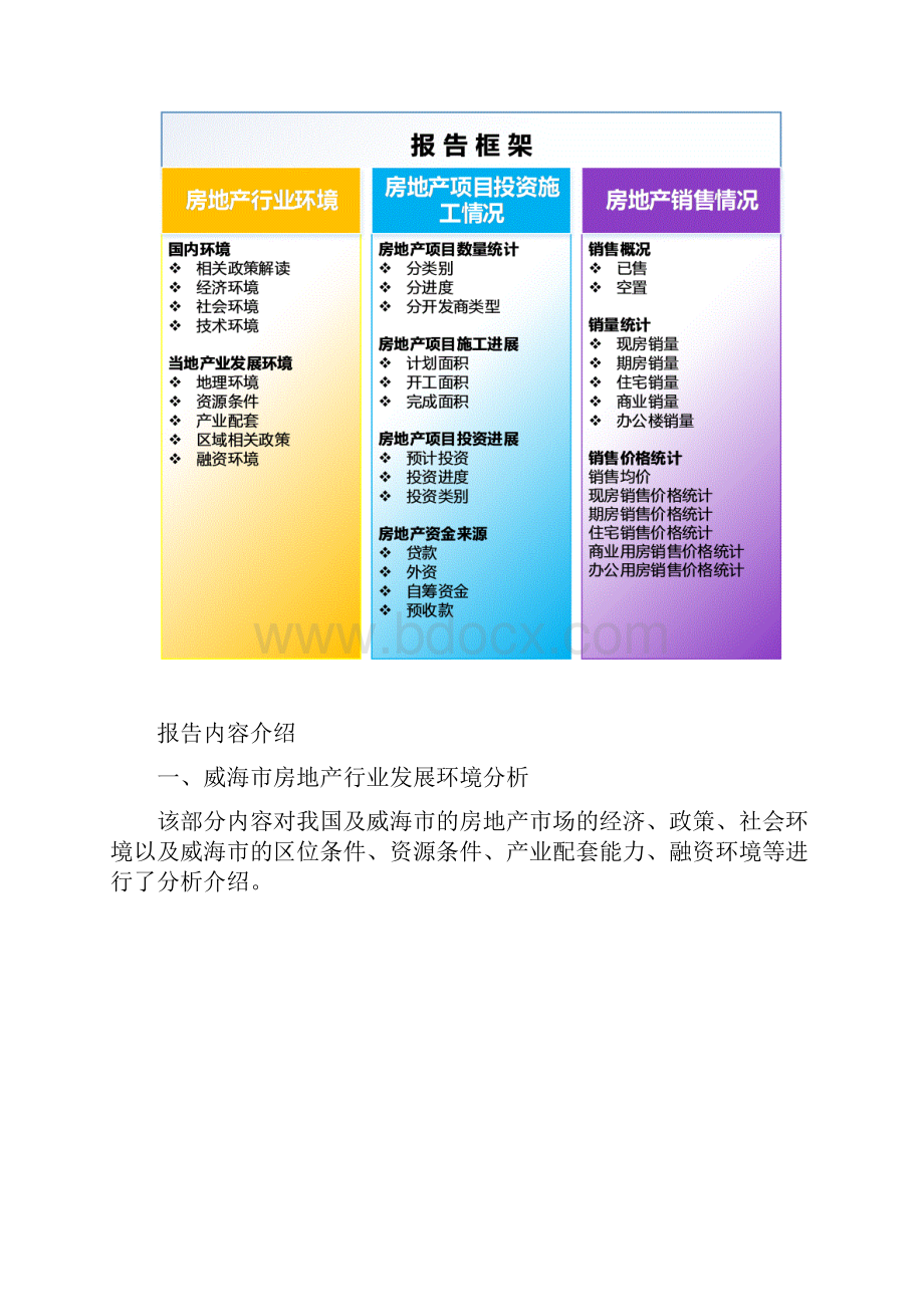 威海市房地产市场统计分析报告docx.docx_第2页