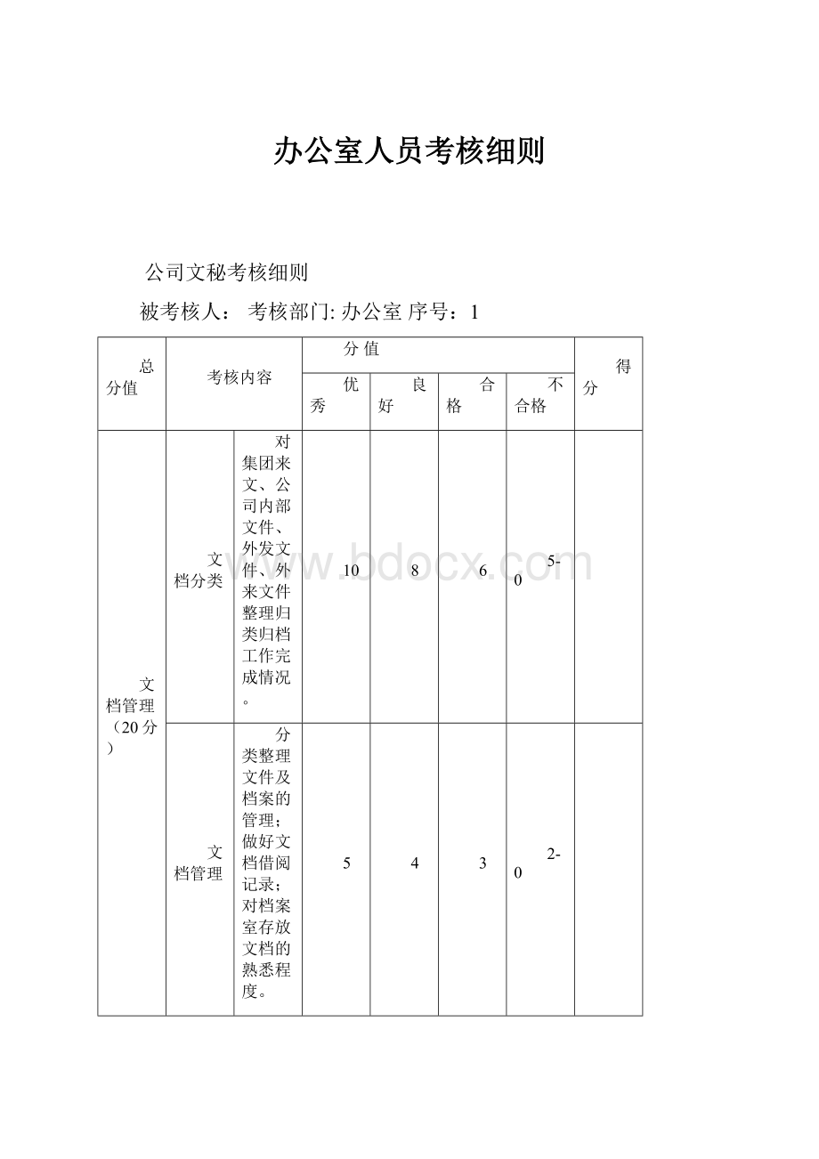 办公室人员考核细则.docx