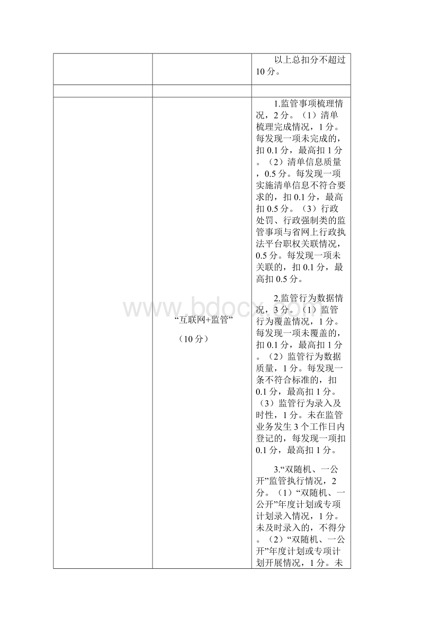 度福建省电子政务绩效考核指标体系.docx_第3页