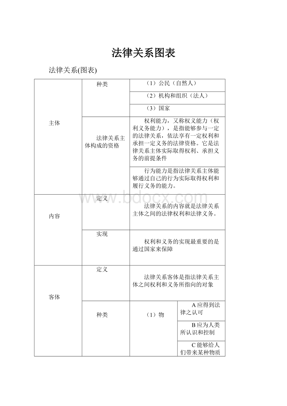 法律关系图表.docx