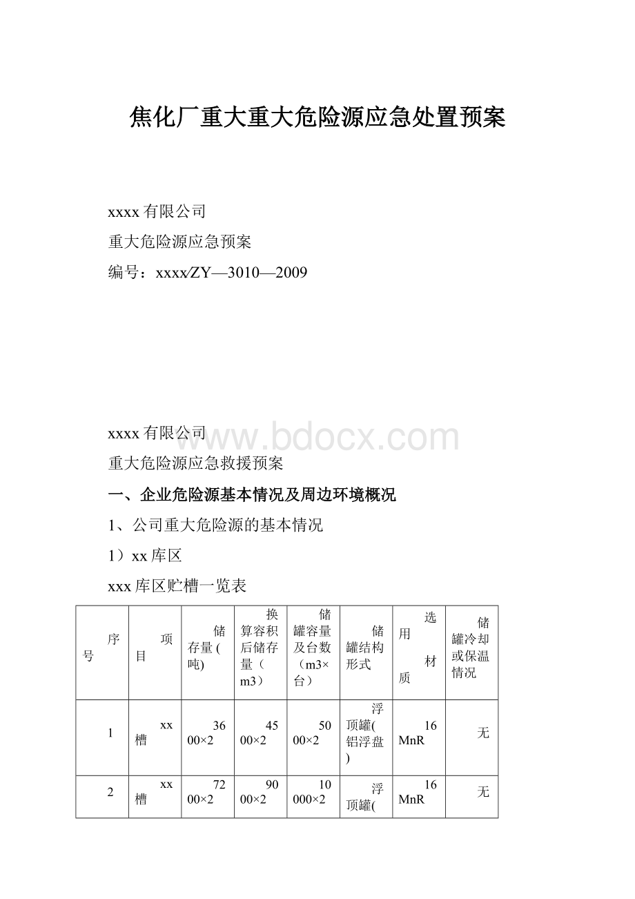 焦化厂重大重大危险源应急处置预案.docx