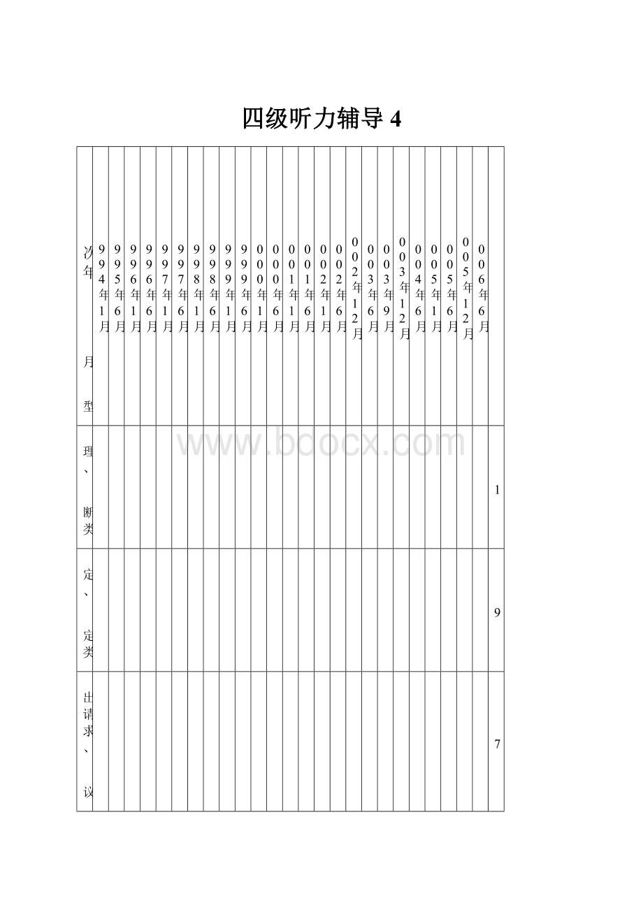 四级听力辅导4.docx_第1页