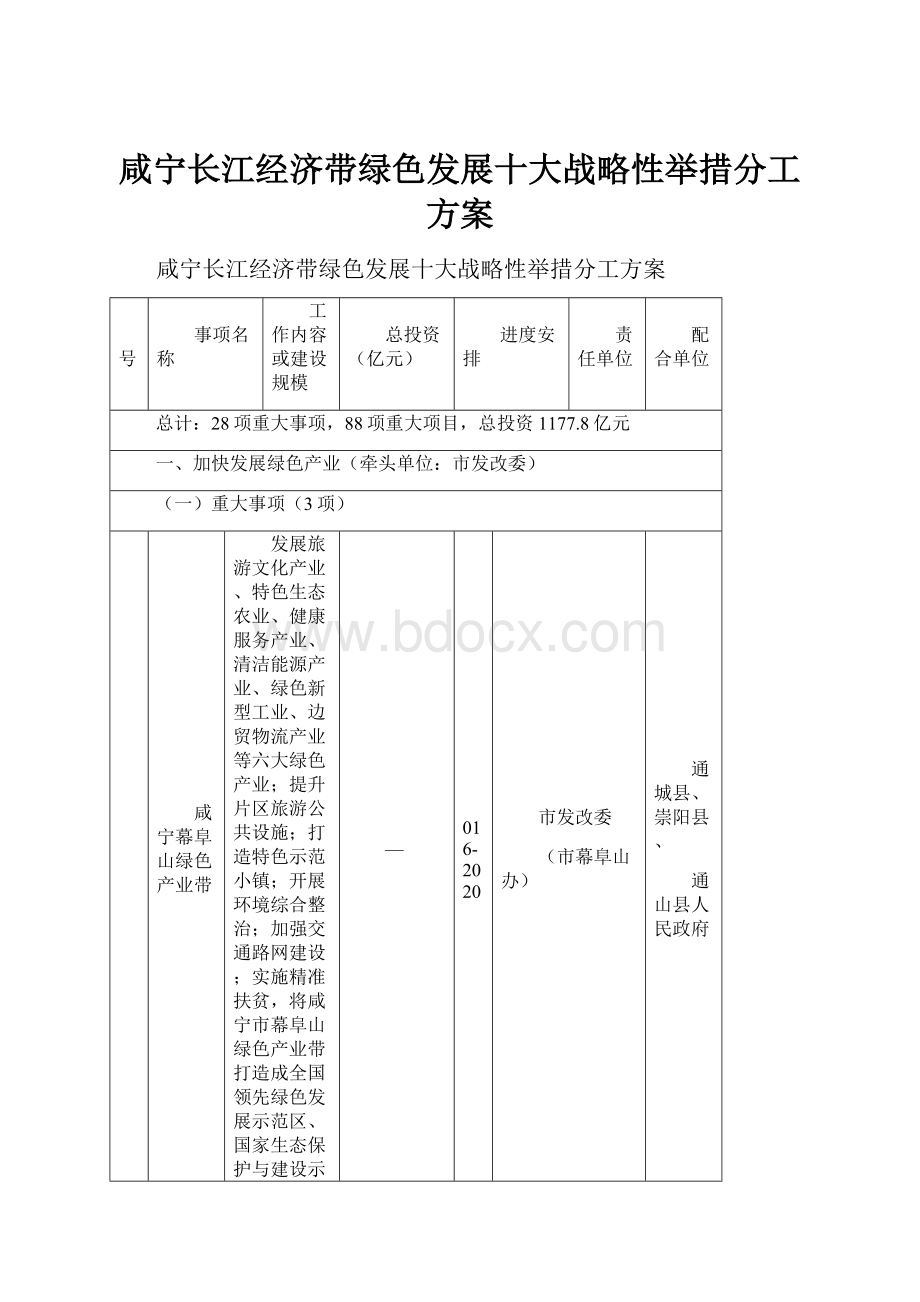 咸宁长江经济带绿色发展十大战略性举措分工方案.docx