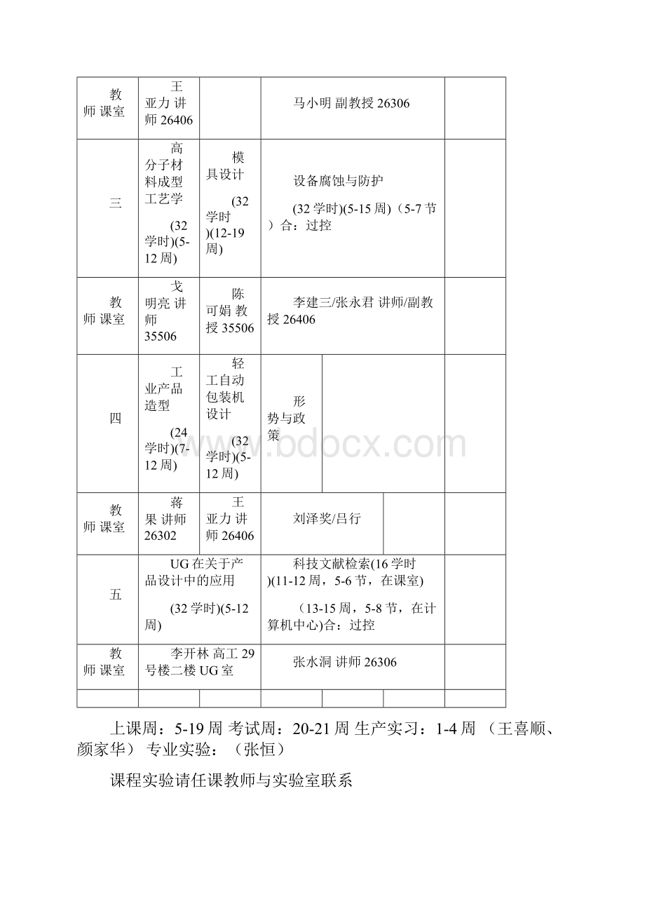 09101过控过控轻机安工材控专业课表.docx_第2页