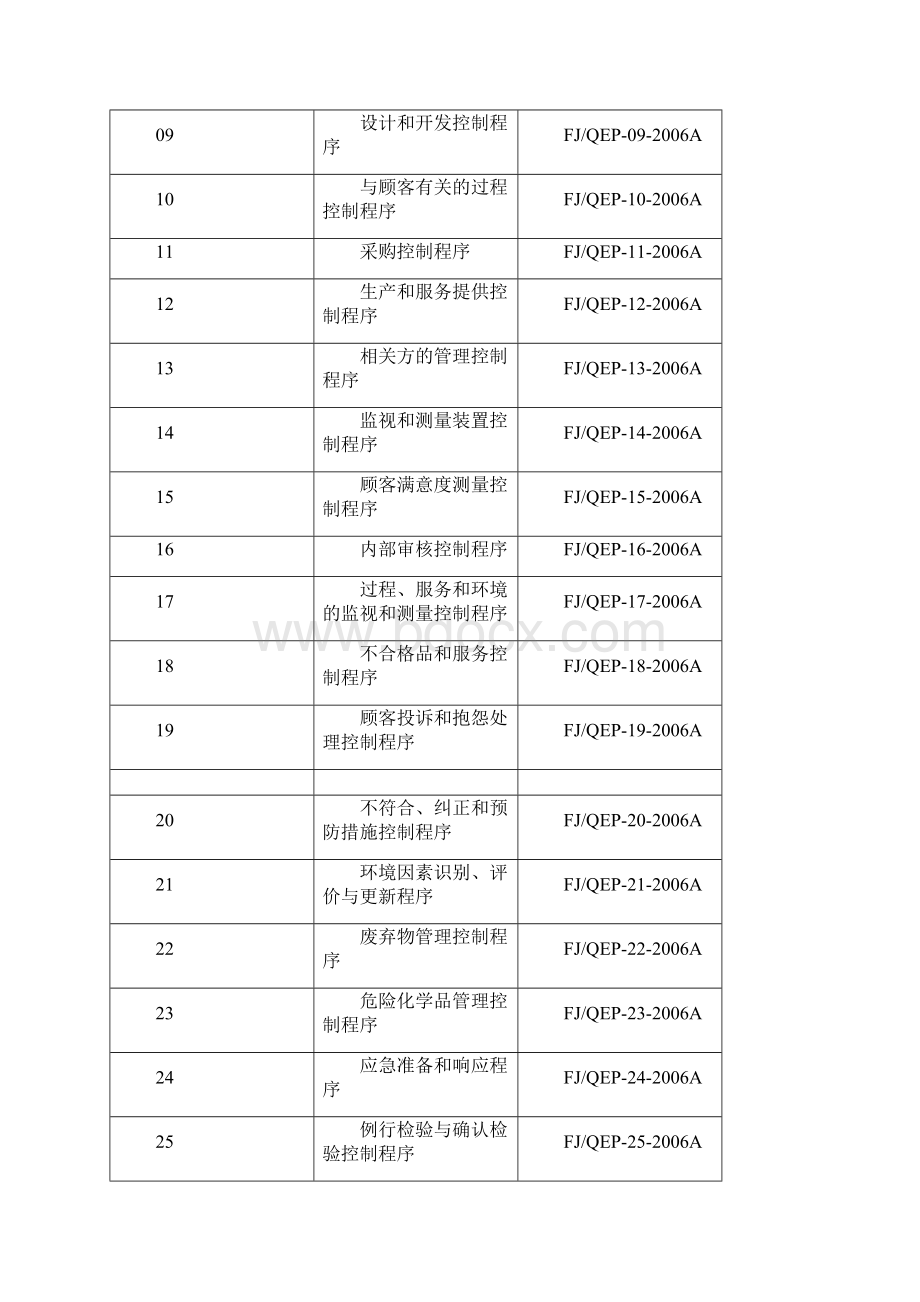 iso及程序文件汇编.docx_第2页