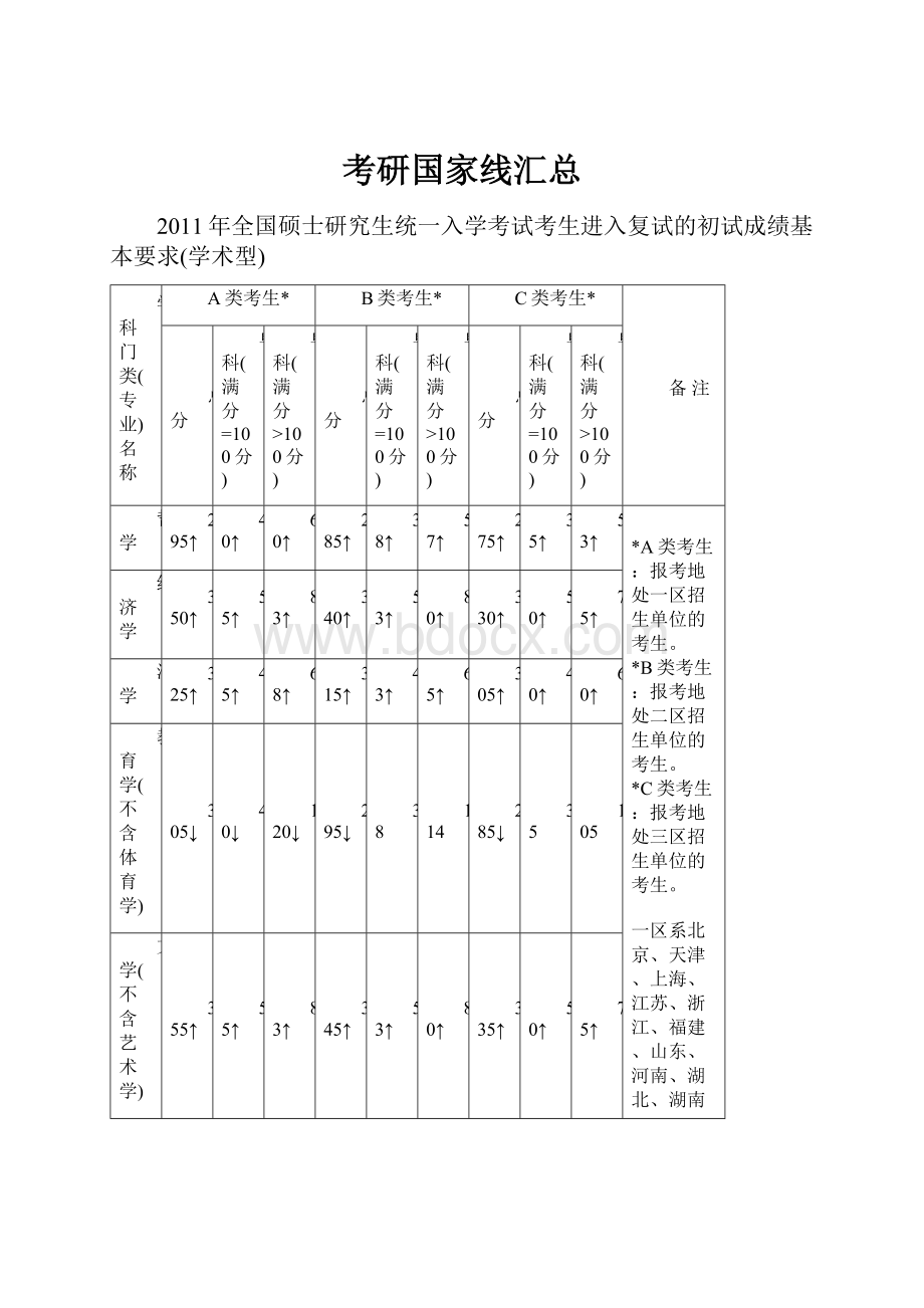 考研国家线汇总.docx_第1页