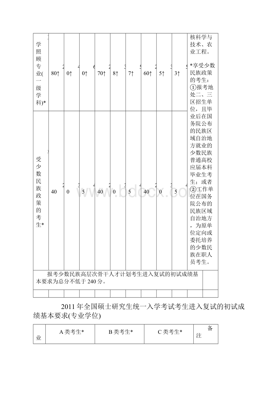 考研国家线汇总.docx_第3页