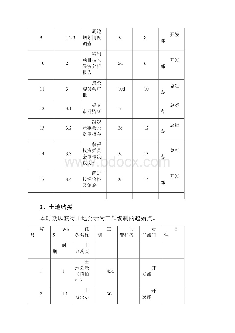 工程项目策划进度计划标准工序.docx_第2页