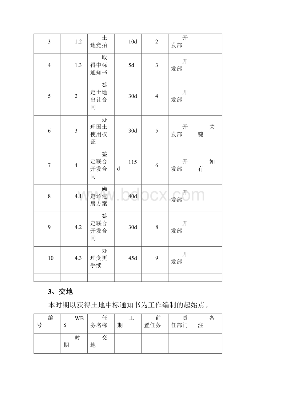 工程项目策划进度计划标准工序.docx_第3页