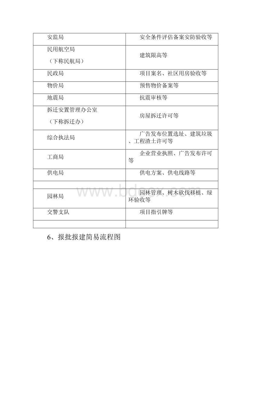 项目报批报建流程指引手册.docx_第3页