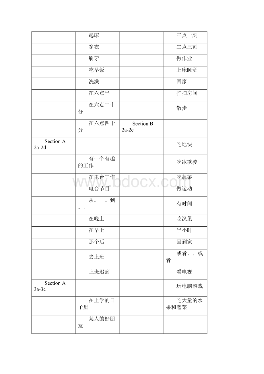 新版新目标英语七年级下册词组归纳2.docx_第3页