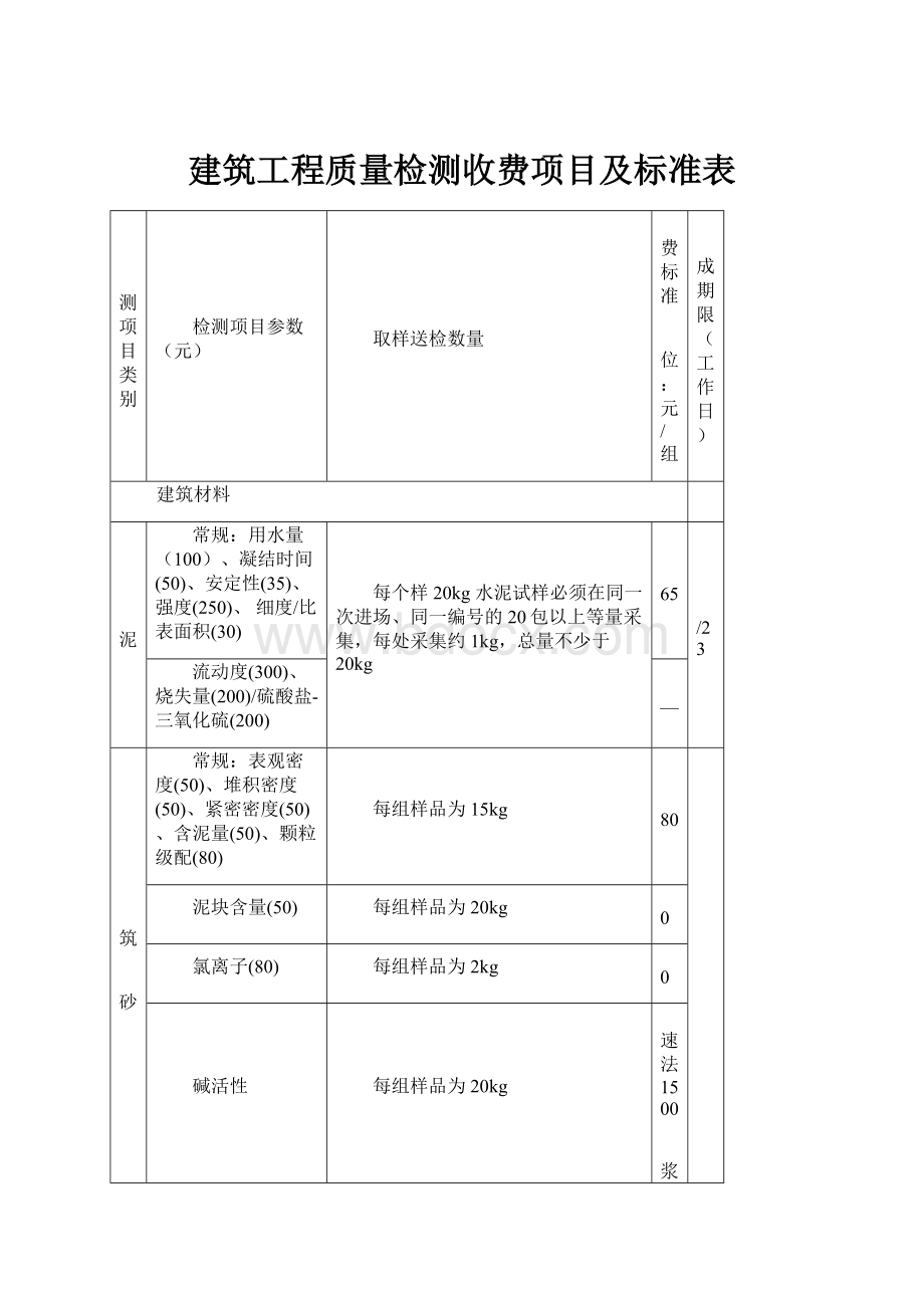 建筑工程质量检测收费项目及标准表.docx_第1页