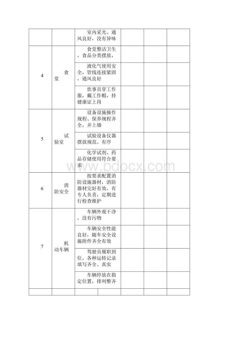 HSE现场检查表.docx_第2页