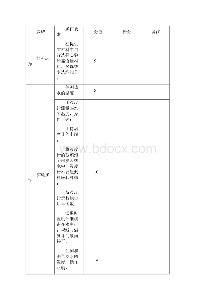 科学教师实验技能竞赛评分表.docx_第2页