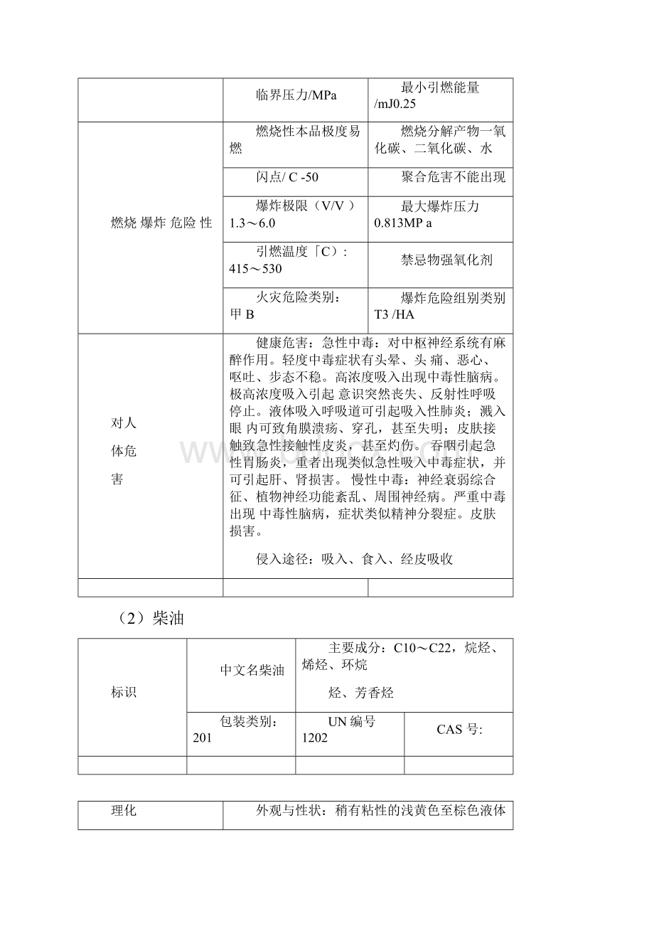 加油站事故应急救援预案.docx_第3页