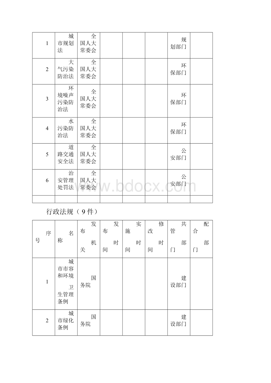 天水市城市管理综合行政执法局行政执法依据.docx_第3页