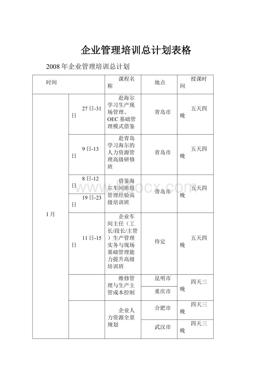 企业管理培训总计划表格.docx_第1页