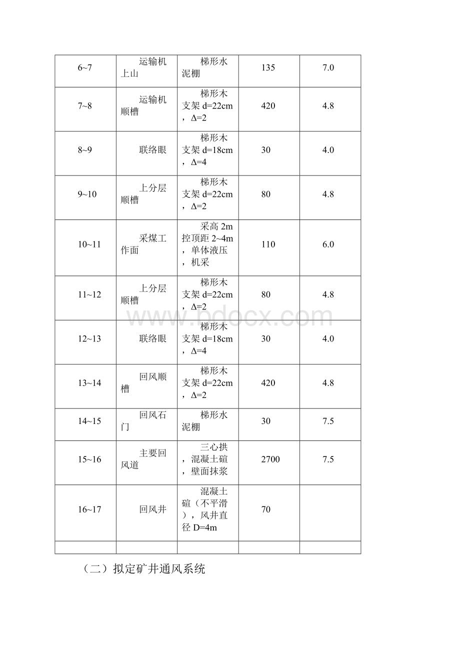 矿井通风与安全课程设计之欧阳体创编.docx_第3页