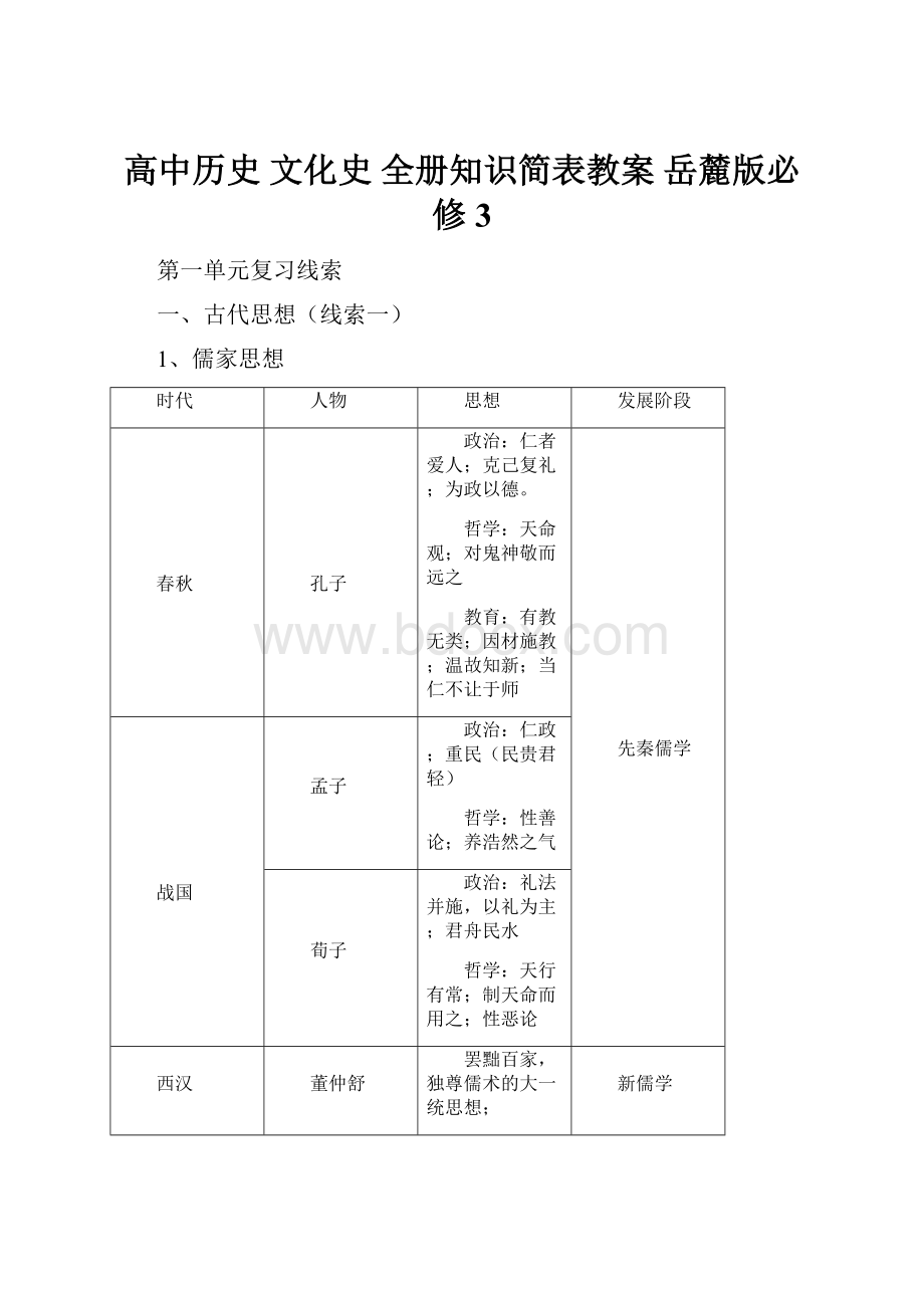 高中历史 文化史 全册知识简表教案 岳麓版必修3.docx