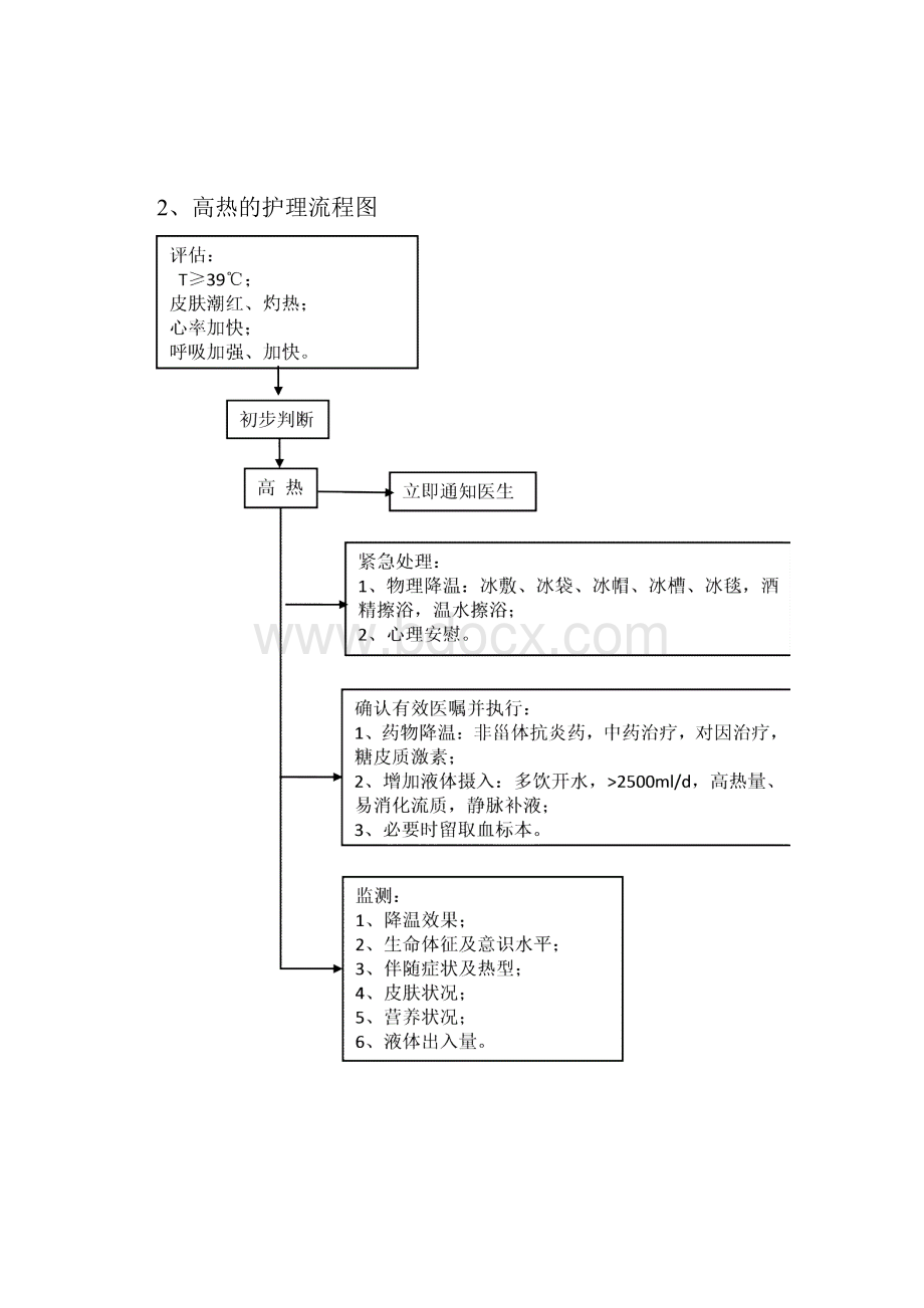 危重病人护理工作流程图.docx_第2页