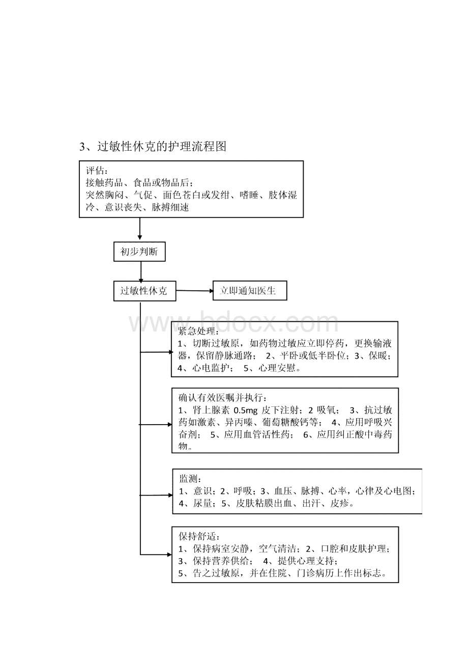 危重病人护理工作流程图.docx_第3页