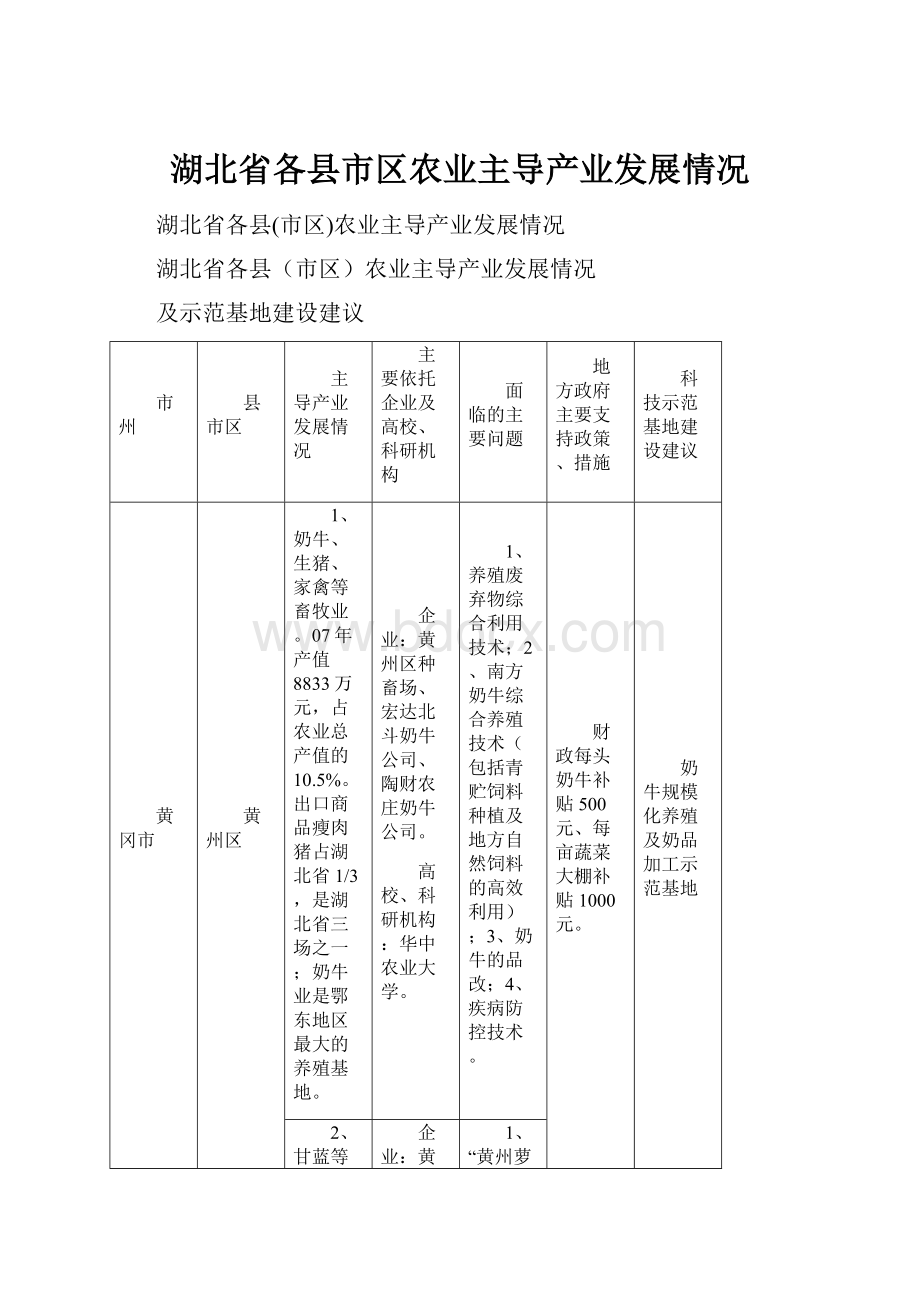 湖北省各县市区农业主导产业发展情况.docx