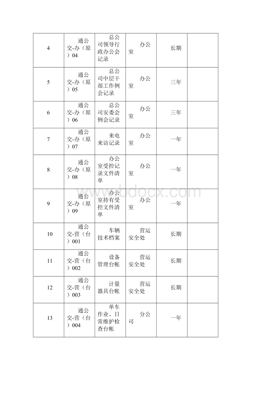 401记录编号规定.docx_第3页