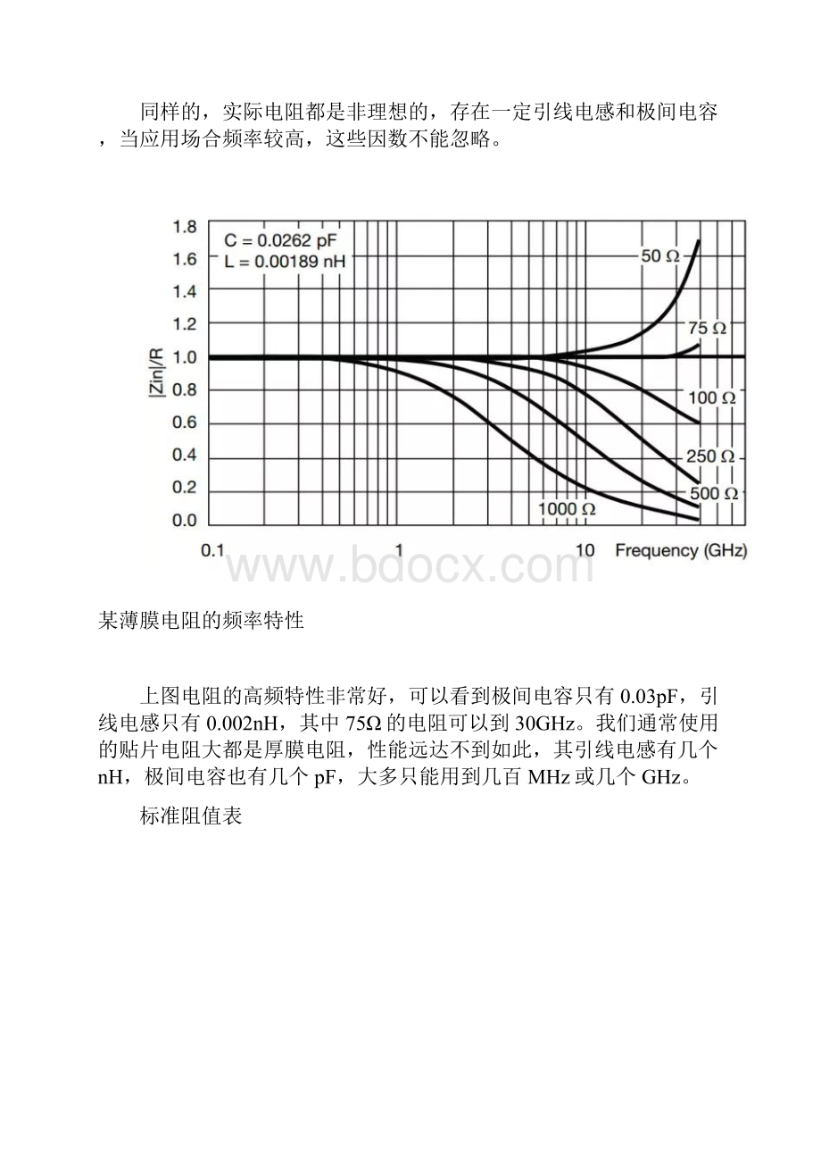 干货一文带你认识全类型电阻.docx_第3页