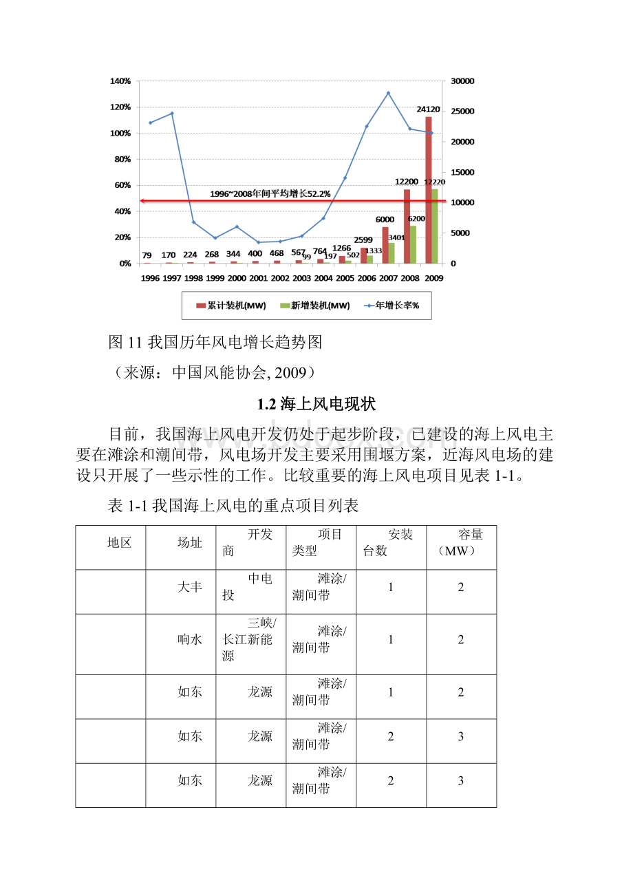 风力发电技术背景材料汇总.docx_第2页